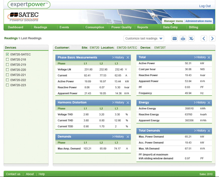 eXpertPower Energy Management Software Readings