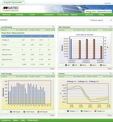 eXpertPower Energy Management Software Dashboard