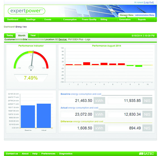 Electricity billing software dashboard