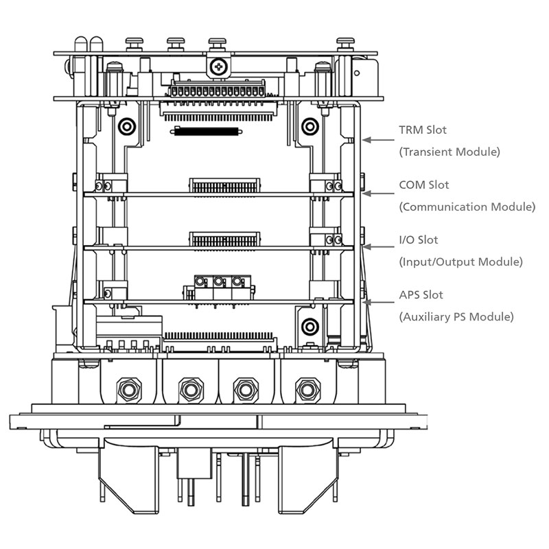 Optional Modules for EM920