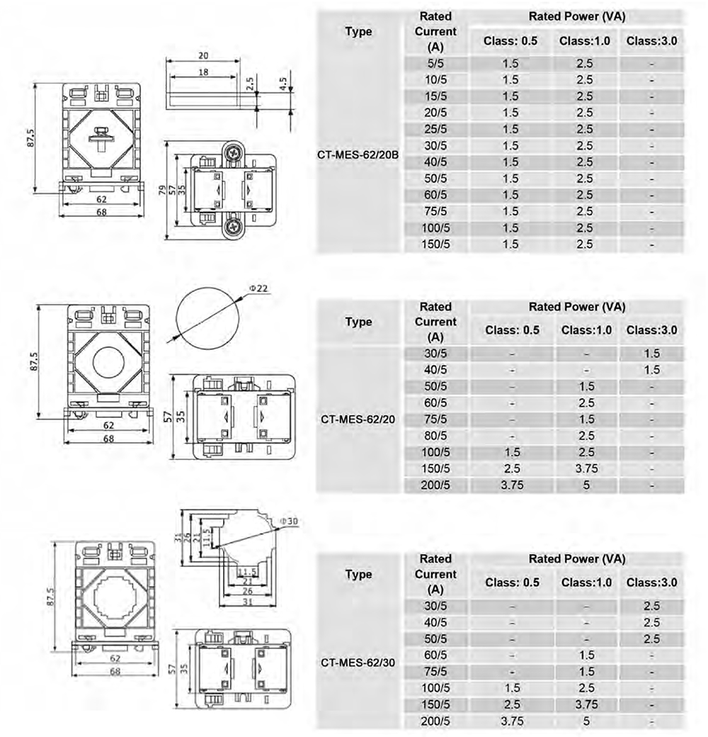 Solid Core Current Transformers