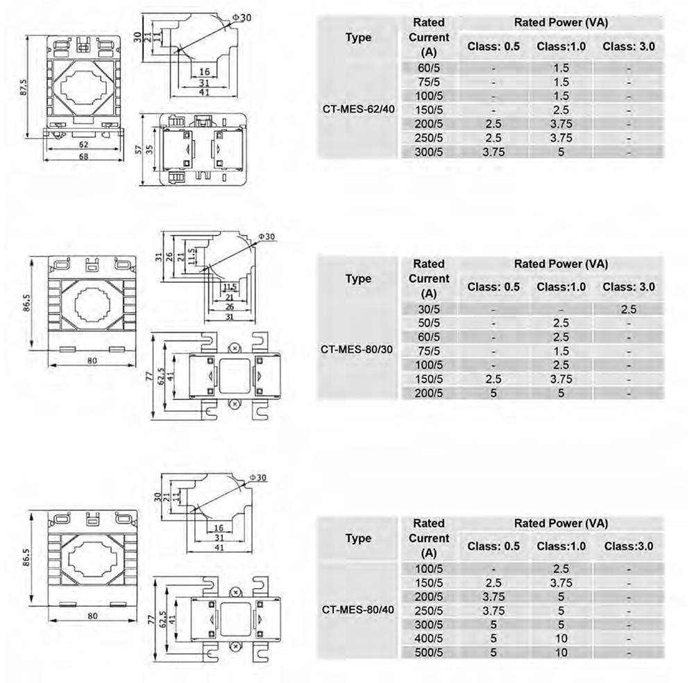 Solid Core Current Transformers