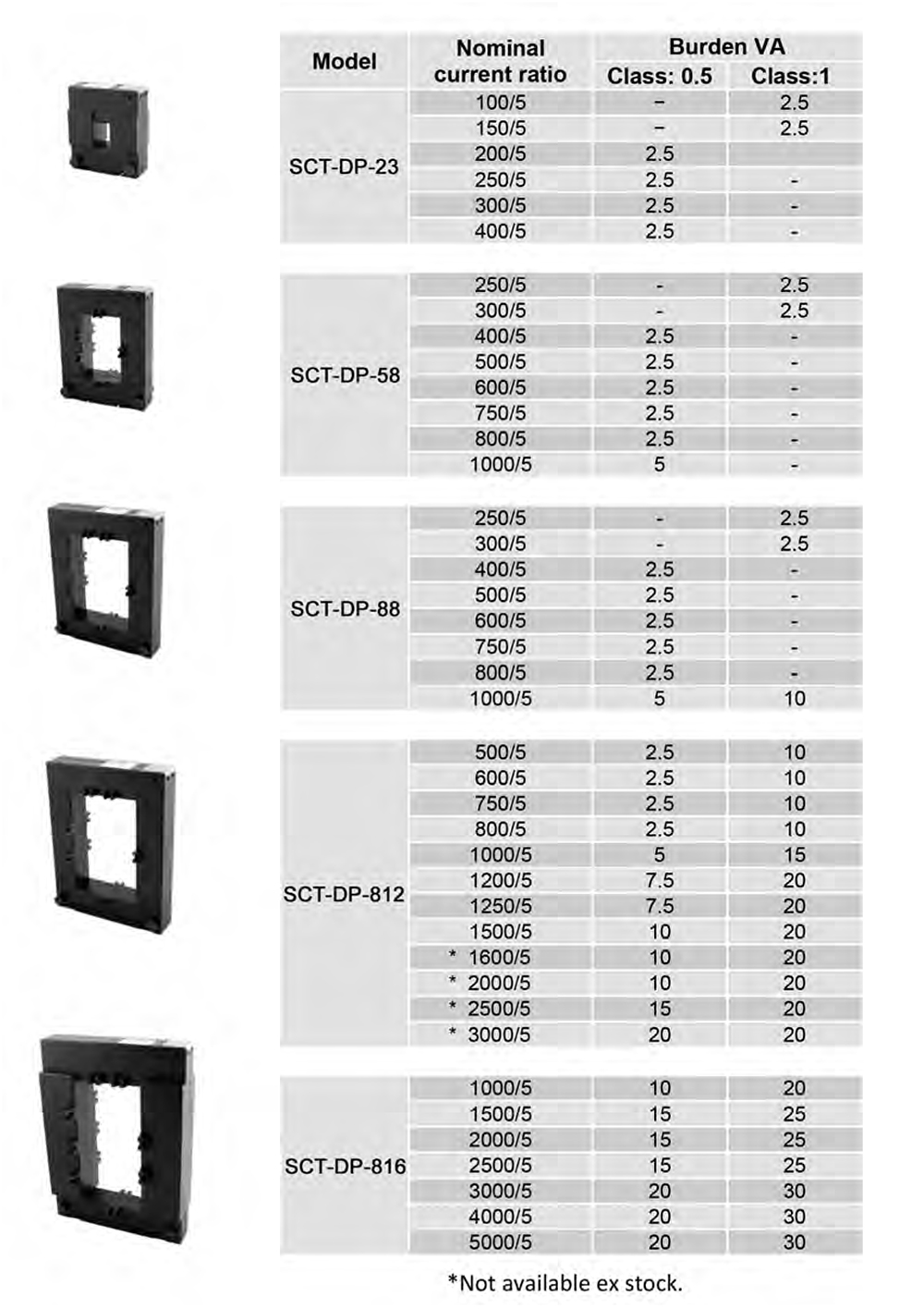 Split Core Current Transformers