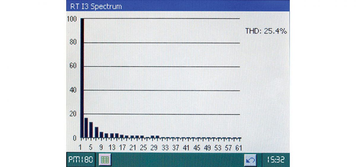 Electrical Power Meter with Harmonic Measurements