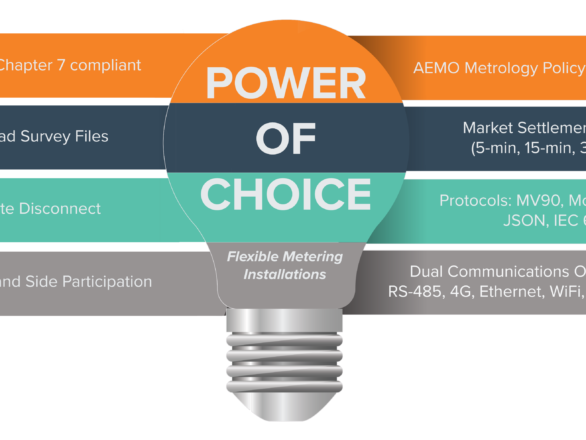 Power of Choice Metering