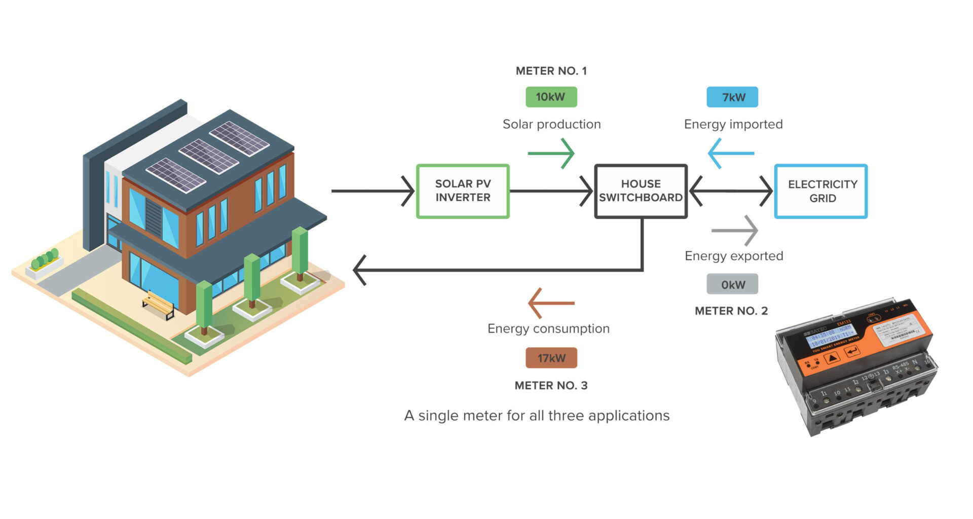 Residential Solar PV