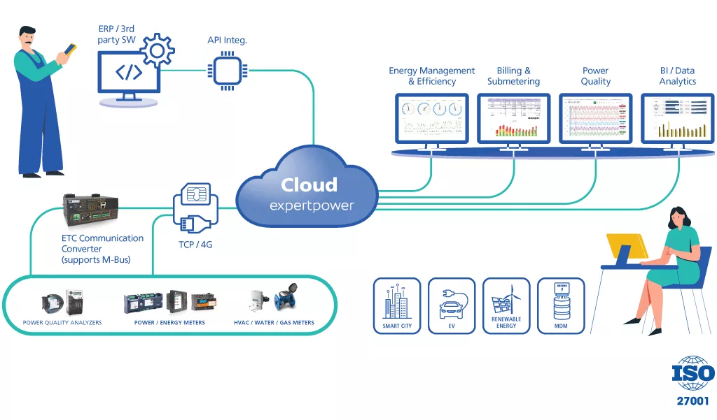 eXpertpower cloud services