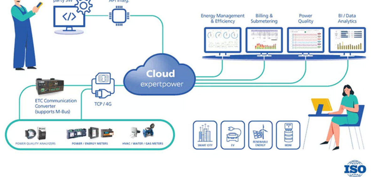 Expertpower - Cloud-Based Smart Metering Solutions for Facilities
