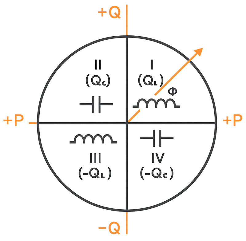 four-quadrant-energy-metering Advanced Four-Quadrant Revenue Meters diagram