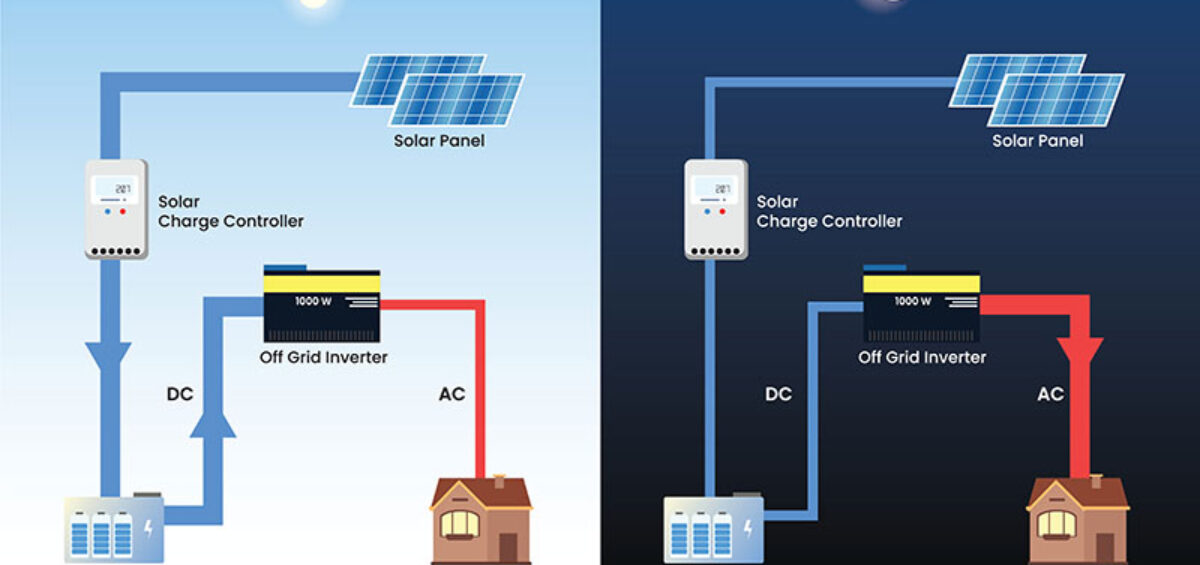 AC vs DC Power Differences and Applications